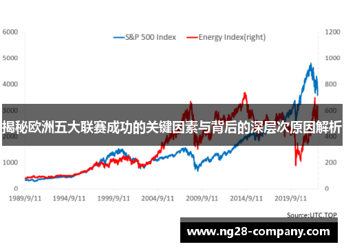 揭秘欧洲五大联赛成功的关键因素与背后的深层次原因解析