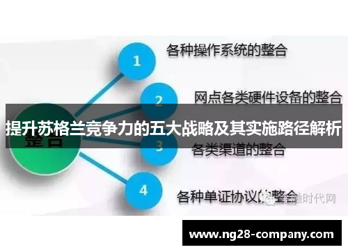 提升苏格兰竞争力的五大战略及其实施路径解析