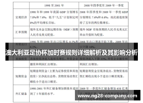 澳大利亚足协杯加时赛规则详细解析及其影响分析