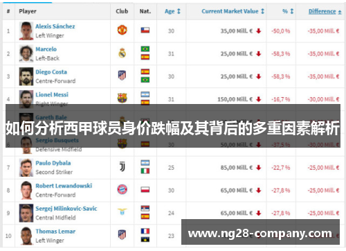 如何分析西甲球员身价跌幅及其背后的多重因素解析