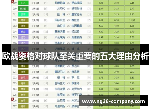 欧战资格对球队至关重要的五大理由分析 欧战资格对球队至关重要的五大理由分析