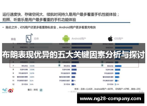 布朗表现优异的五大关键因素分析与探讨