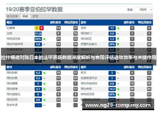 拉什福德对阵日本的法甲赛场数据深度解析与表现评估进攻效率与关键作用